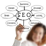 Some Advice About Using Search Engine Optimization