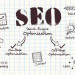 Do You Understand How to Make Search Engine Optimization Work For You?